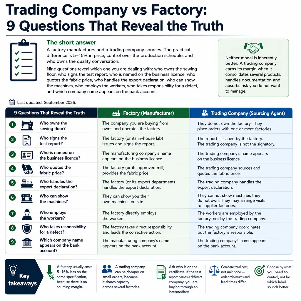 trading company vs factory