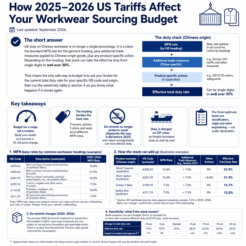 us tariffs budget guide
