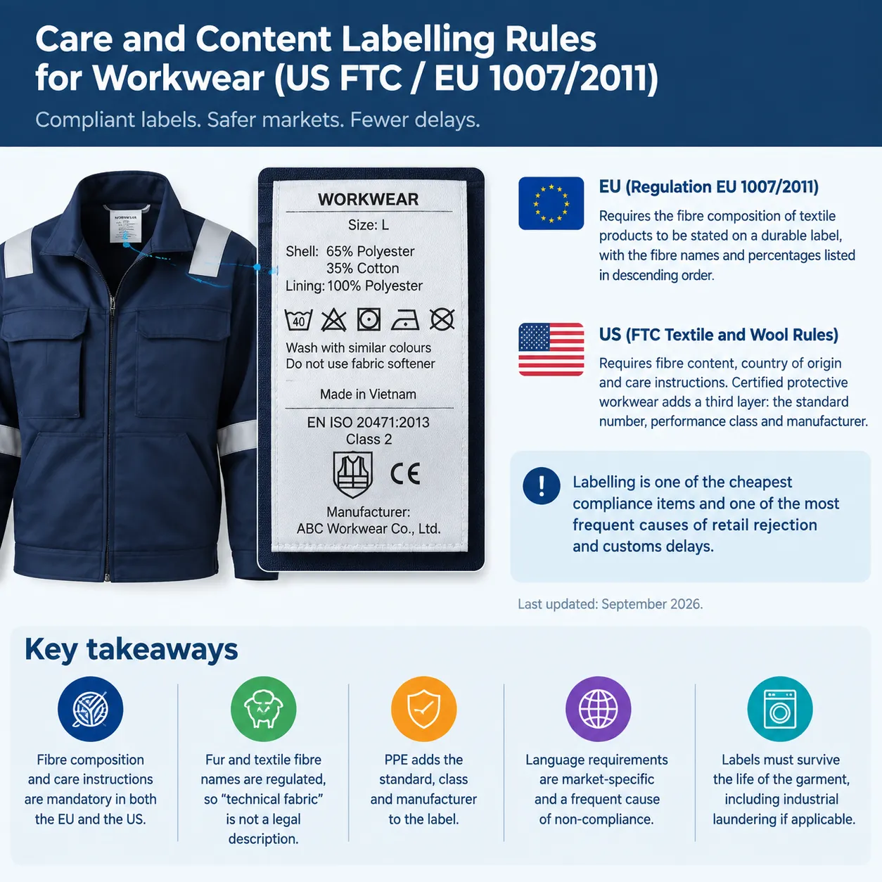 Workwear Care and Content Labelling Rules Explained