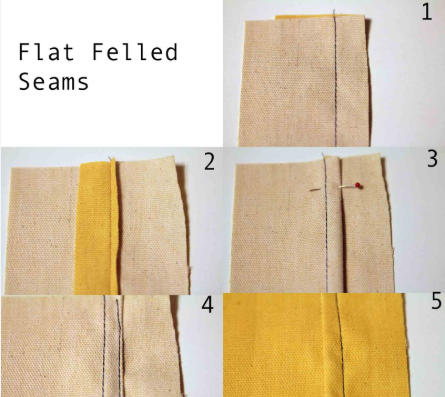 Flat-Felled Seam
