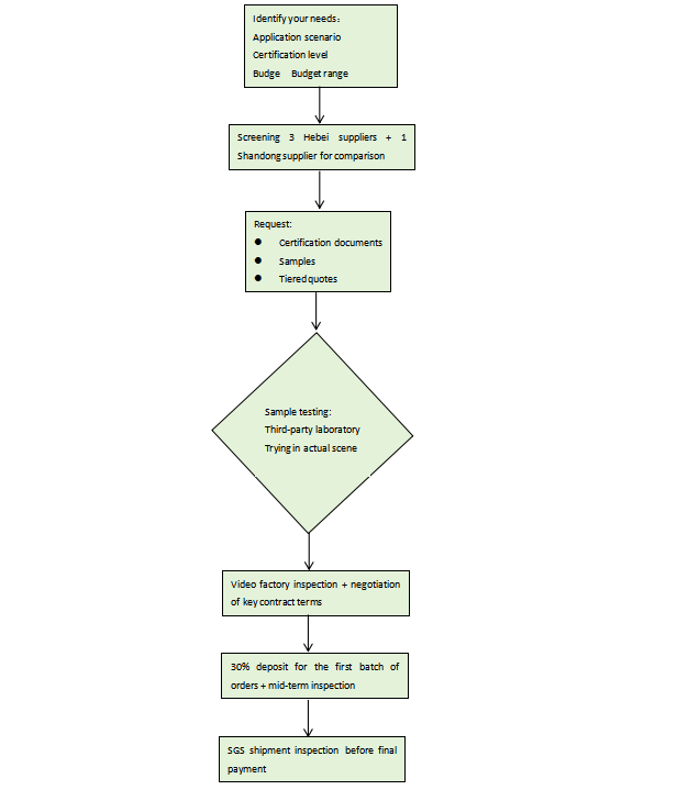workwear-procurement-action-roadmap